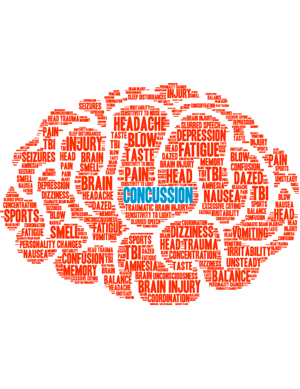 Concussion Checklist: How Do I Know If I Have a Concussion?