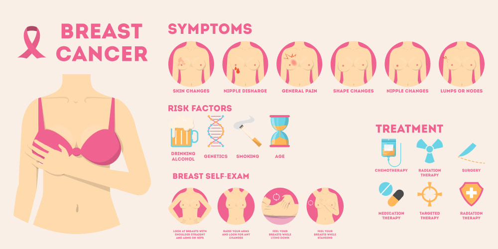 Breast Cancer Symptoms Signs And Symptoms Of Breast Cancer
