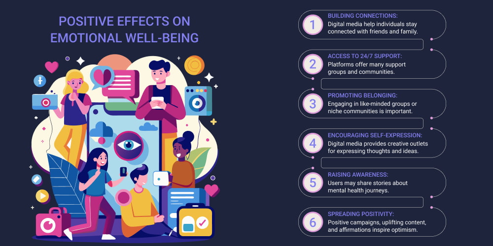 Social Media s Impact On Mental Health Brain Function Social Media s Impact On Mental Health Brain Function