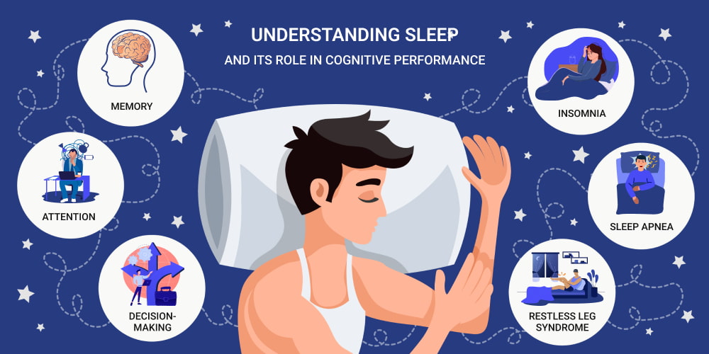 How Sleep Quality Impacts Brain Nerve Health